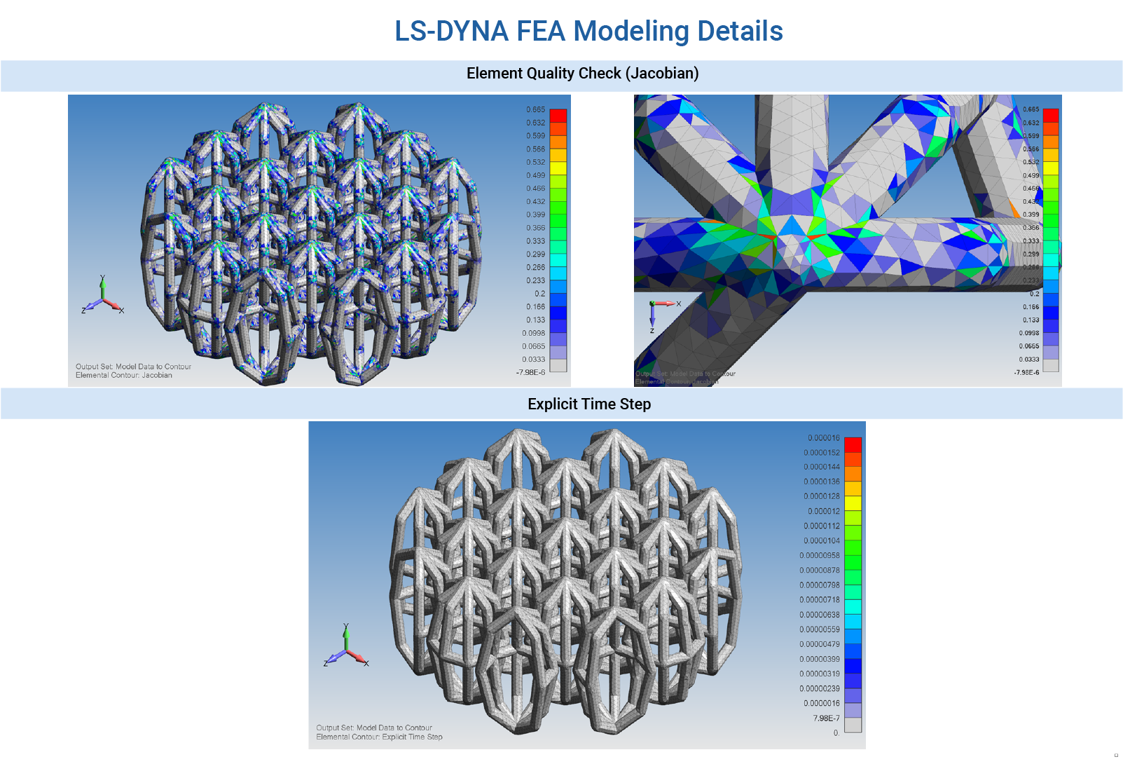 LS-DYNA FEA Modeling Details - All Models Built using FEMAP from Siemens PLM Software - Courtesy of Applied CAx
