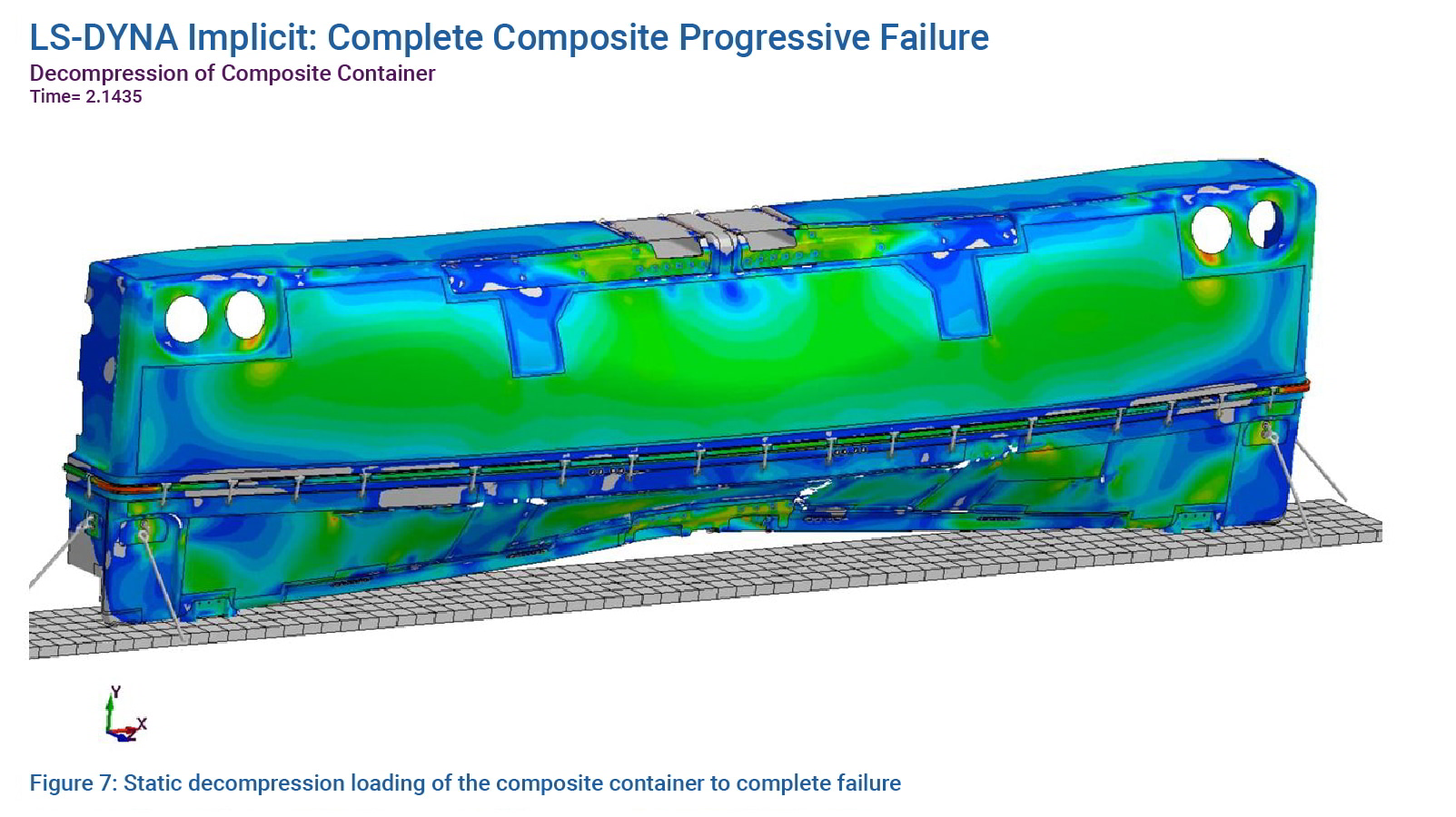 Figure 7: Static decompression loading of the composite container to complete failure