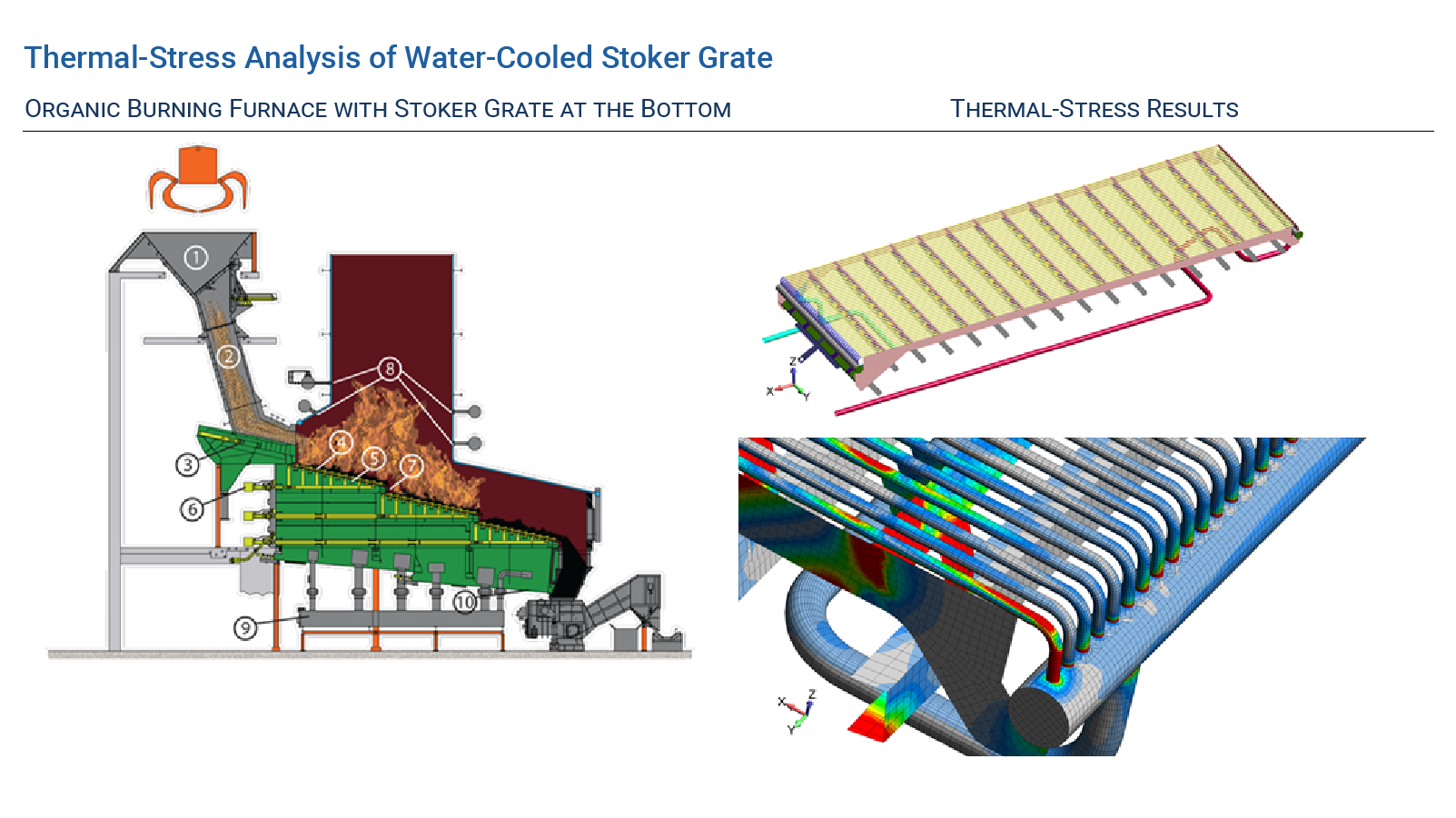 Thermal-Stress Analysis of Water-Cooled Stoker Grate - FEA Reactor and Furnace Engineering Consultants