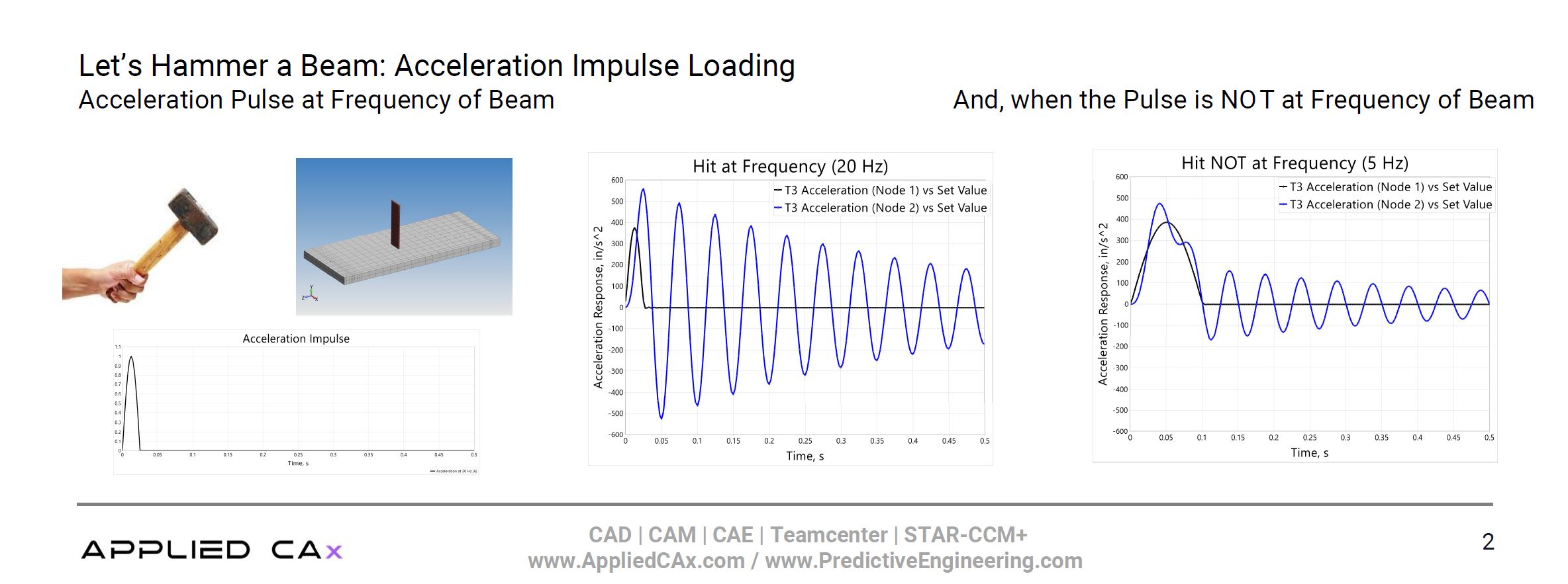 Given a fundamental frequency (as defined as having greater than 10% mass of the system), if it is excited at its frequency (and direction and in phase), one will have harmonic excitation. However, if it is excited NOT at its frequency, it will a static response. Predictive Engineering, FEA and CFD Experts Given a fundamental frequency (as defined as having greater than 10% mass of the system), if it is excited at its frequency (and direction and in phase), one will have harmonic excitation. However, if it is excited NOT at its frequency, it will a static response. Predictive Engineering, FEA and CFD Experts