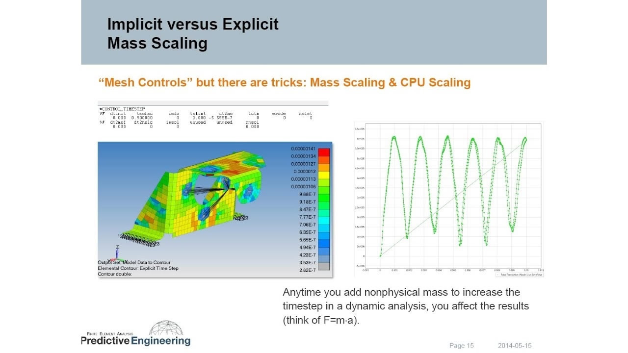 A presentation made by Predictive Engineering on the ease of use of Femap and LS-DYNA