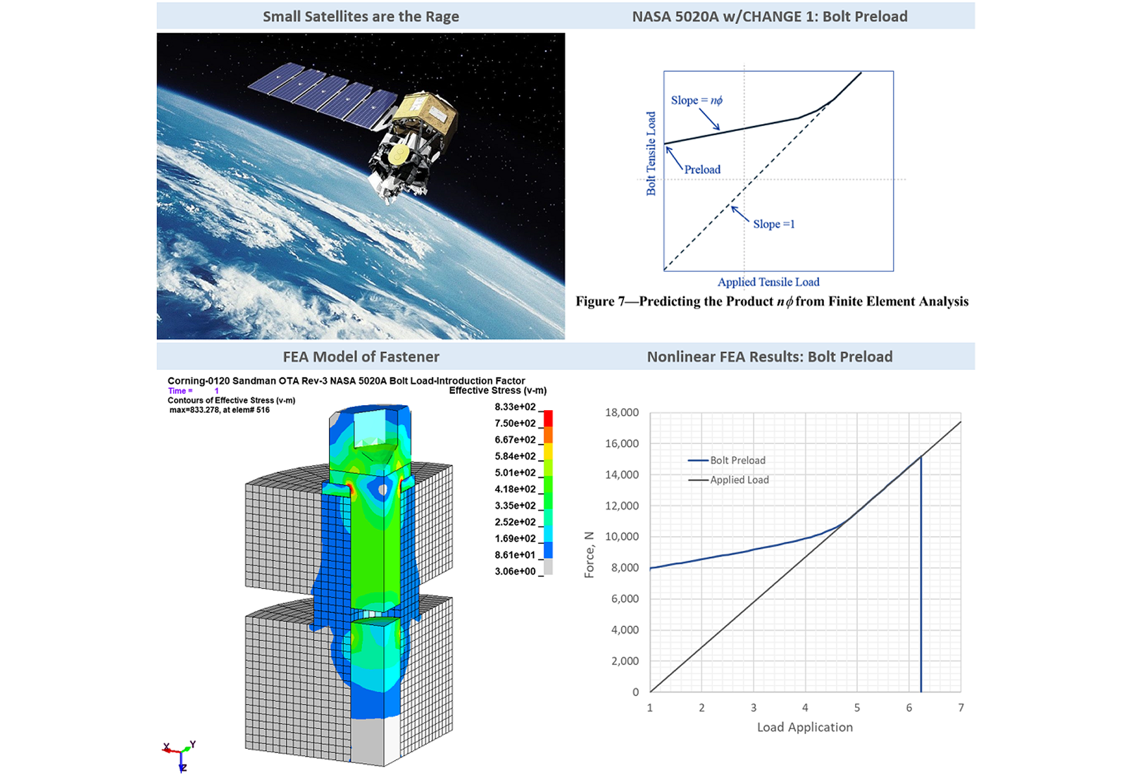 NASA 5020A - Its All in the Preload - Predictive Engineering FEA Consulting Engineering Service