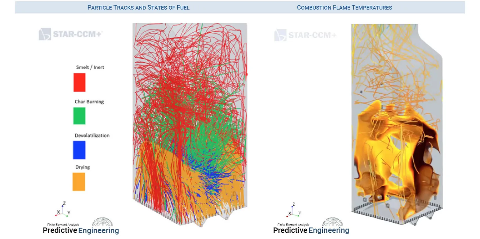 Particle paths and states for black liquor injection. Right: Peak temperatures from fuel combustion near main inlet air inlets. 