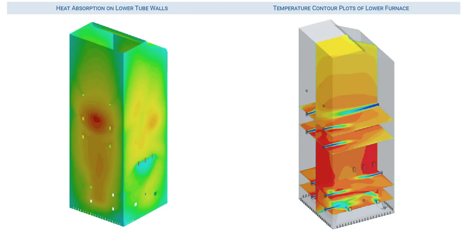 Contour plot of heat absorption on the recovery boiler tube walls. Right- Temperature contours of selected planes in lower furnace.