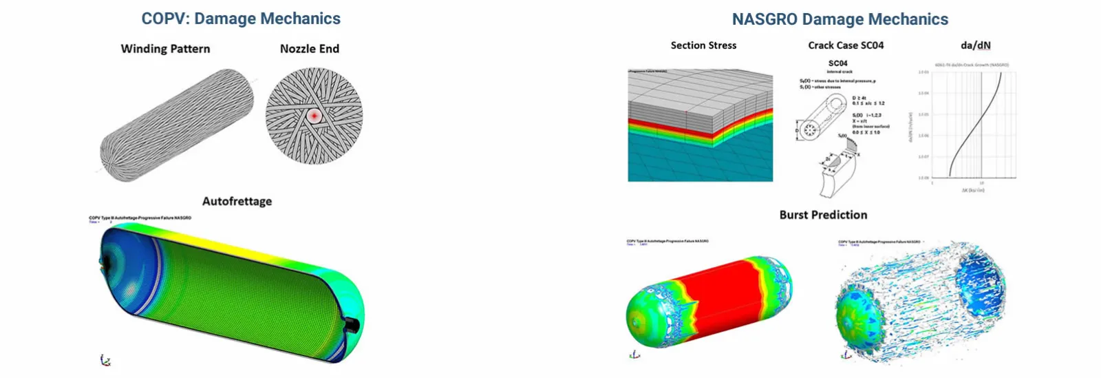 COPV: Damage Mechanics with NASGRO and LS-DYNA - Expert Engineering Services - Predictive Engineering, Portland, Oregon, USA - FEA and NASGRO Consultants