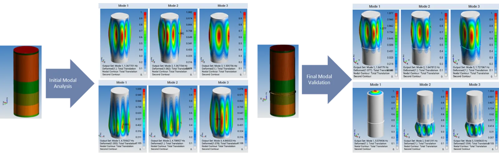 Modal Analysis of Water Storage Tanks FEA consulting experts industrial equipment