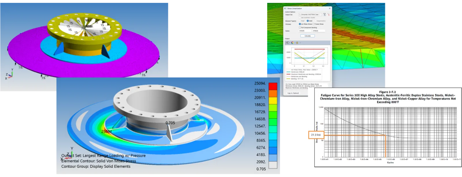 Stress Verification of Industrial Agitator Supports FEA consulting experts industrial equipment