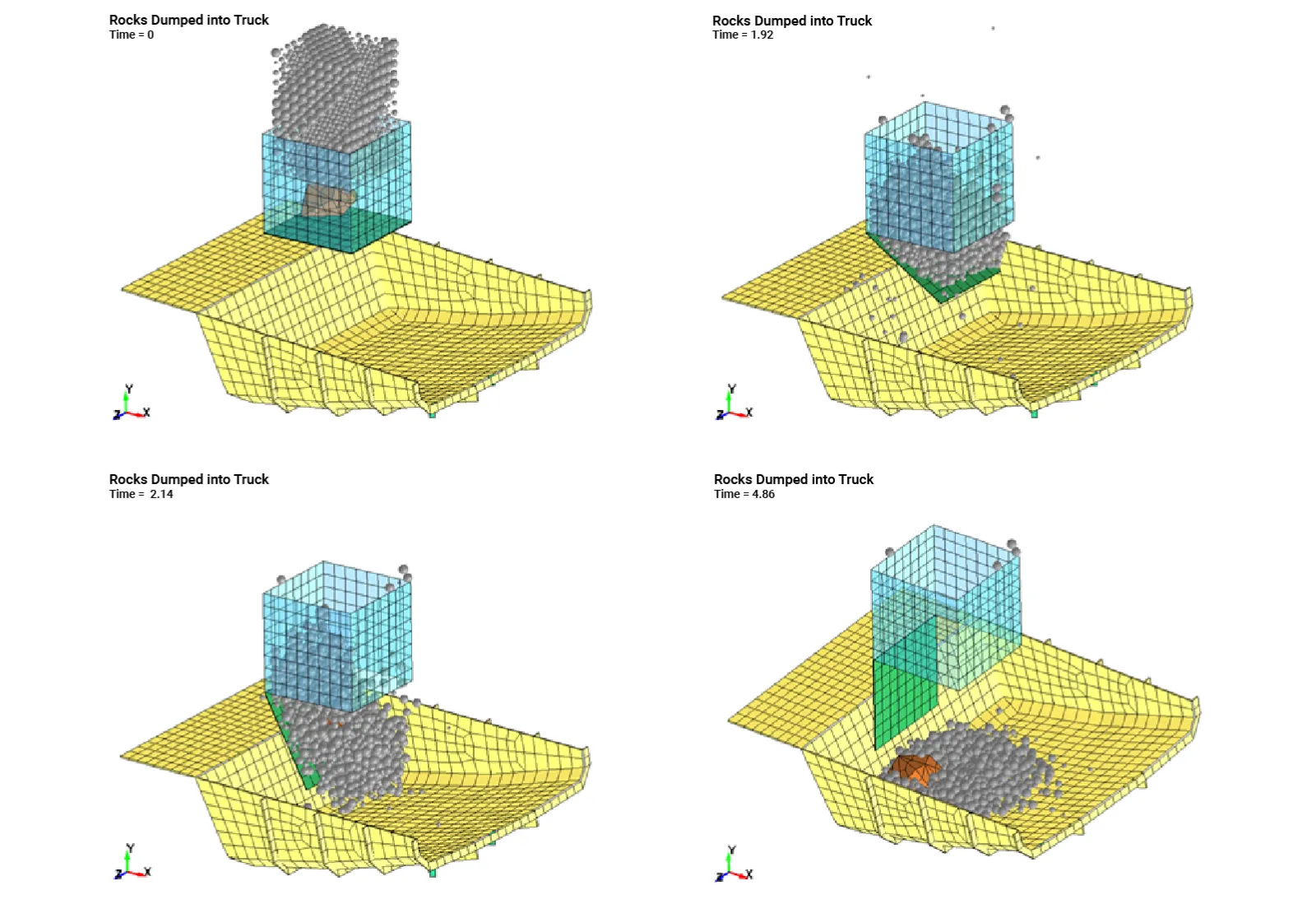 Figure 1:  LS-DYNA simulation of shovel dropping rocks into mining dump truck bed.
