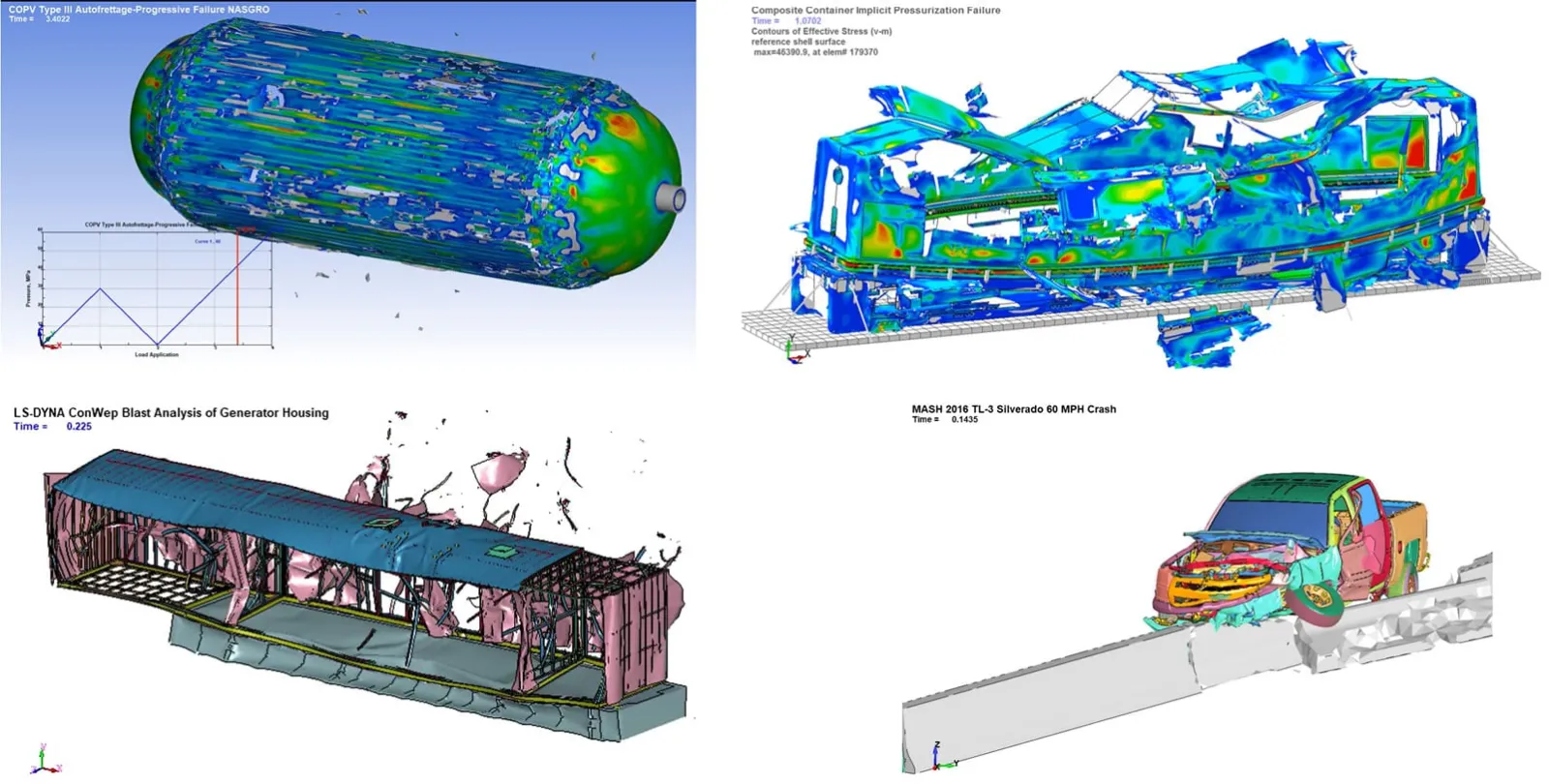 Composite Overlay Pressure Vessel (COPV Type IV Burst Simulation - Predictive Engineering Expert ASME Section VIII, Division 2 services