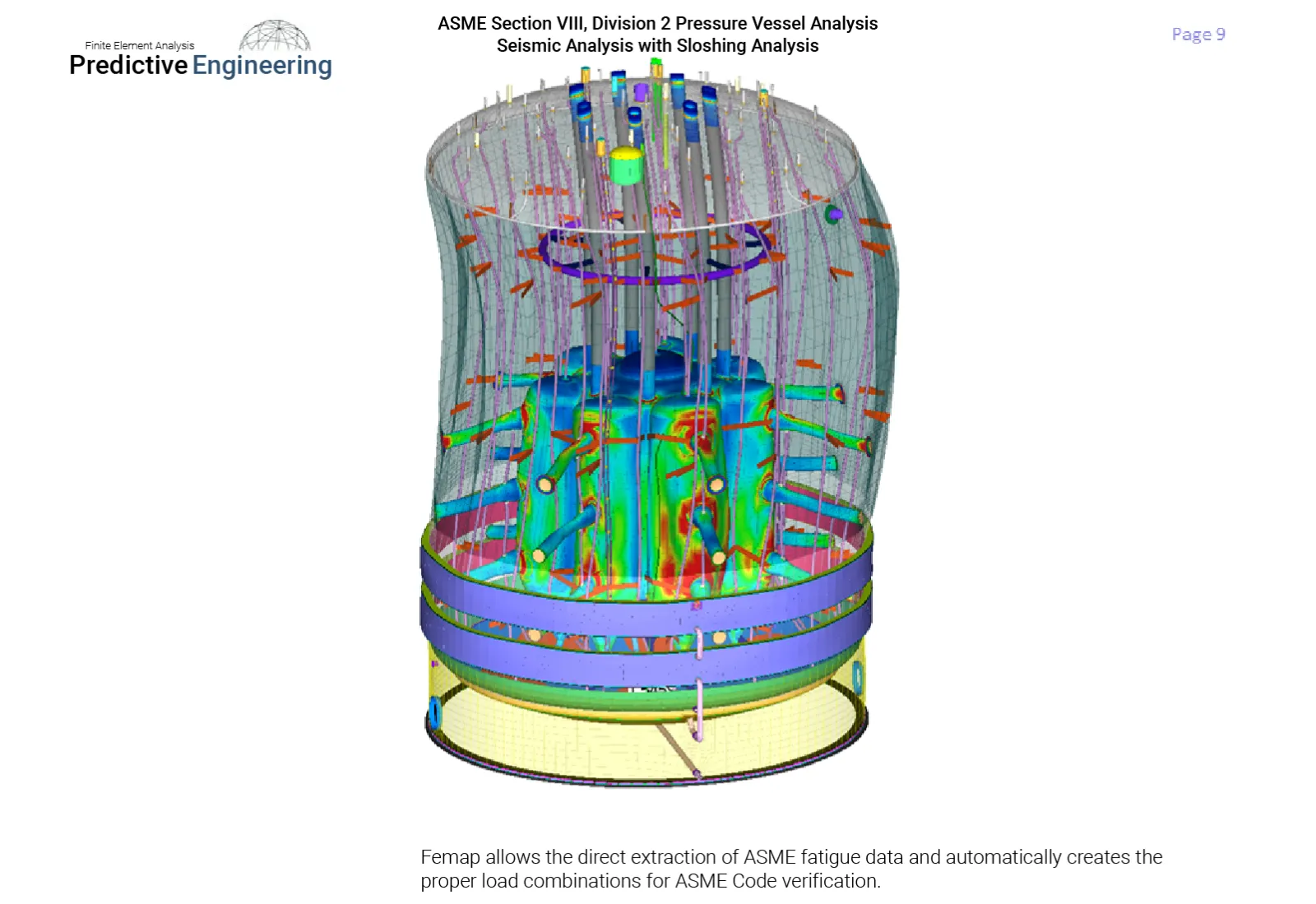 Figure 7: ASME fatigue analysis was done on all vessel work based on combined seismic, pressure, sloshing and thermal loads