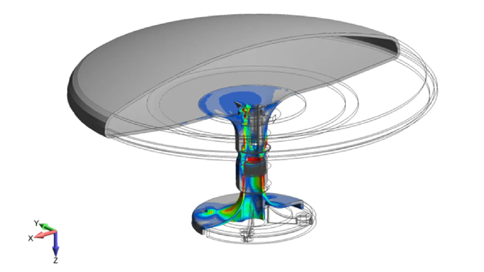 Stress contour plot based on CFD generated pressure loads