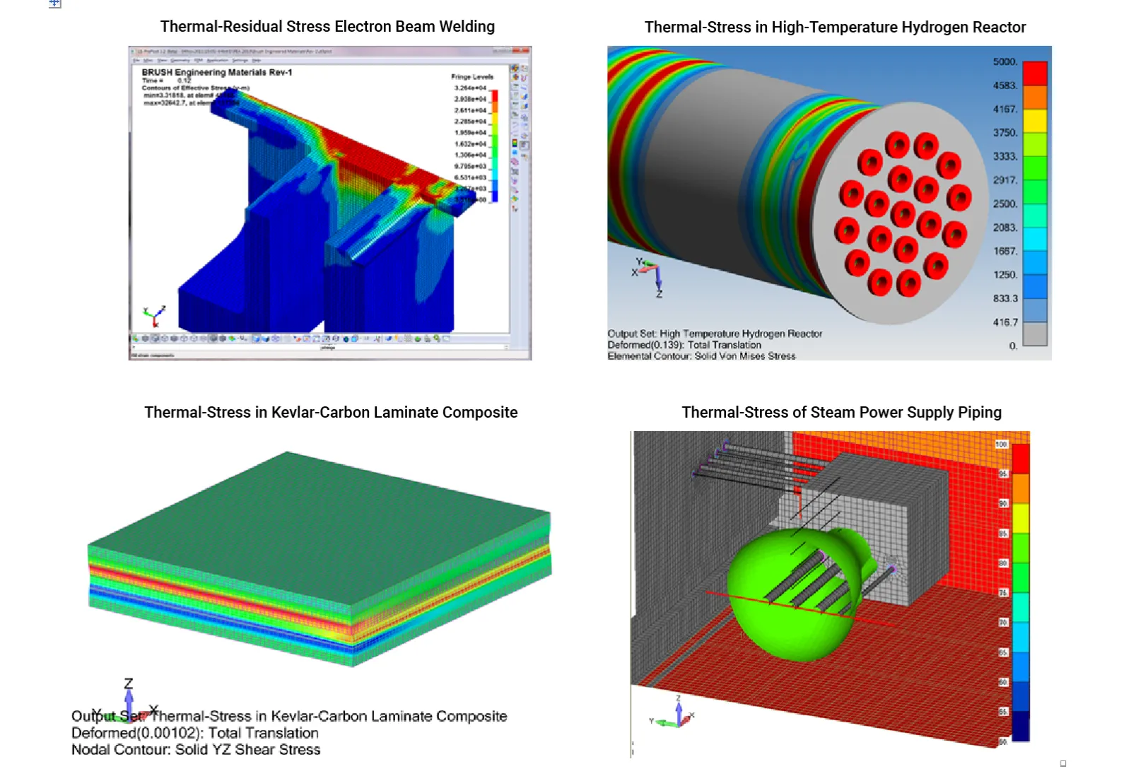 Summary of General Thermal-Stress Consulting Projects - FEA Consulting Engineers - Experts in Thermal-Stress and CFD Analysis
