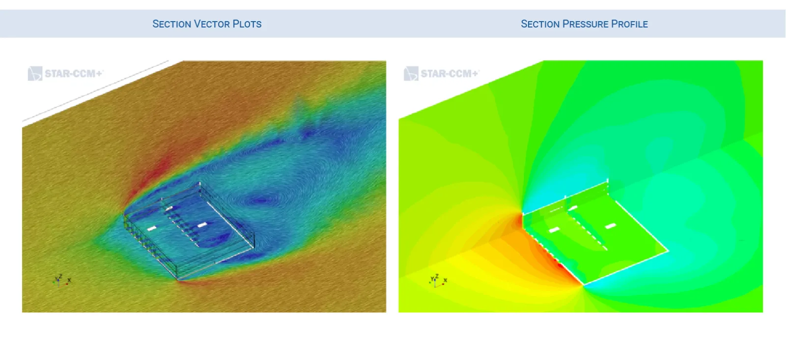 STAR-CCM+ CFD air velocity vectors around the parking garage structure - Predictive Engineering Consulting Services