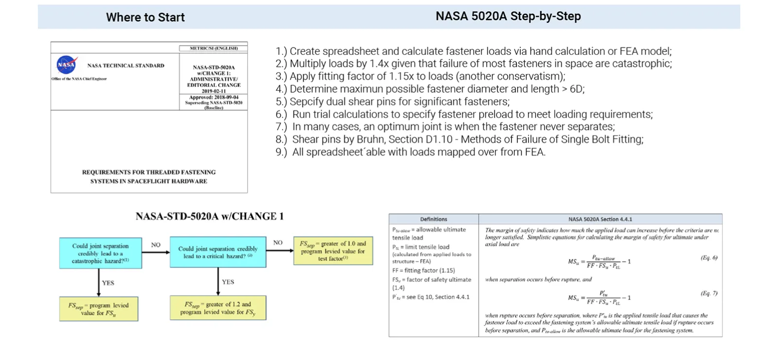 Summary of NASA 5020A - There is no Simple Path just Hard Calcs - FEA Services