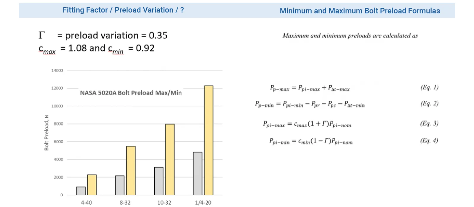 NASA 5020A - Trial Calculations - Bolt Preload - It is All An Engineering Estimation - FEA LS-DYNA NASTRAN Services - ITAR Registered Consultants