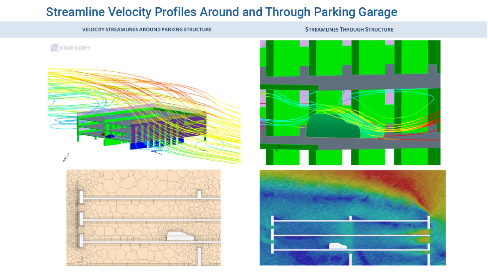 STAR-CCM+ modeling details to capture airflow through the parking garage structure