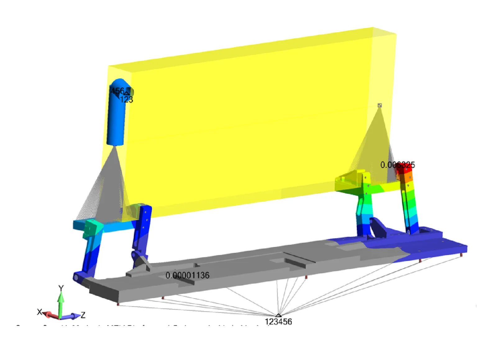 The platform was analyzed in transport and stowed conditions. The loading was applied a central load application point and then appropriate distributed into the bolt connections.