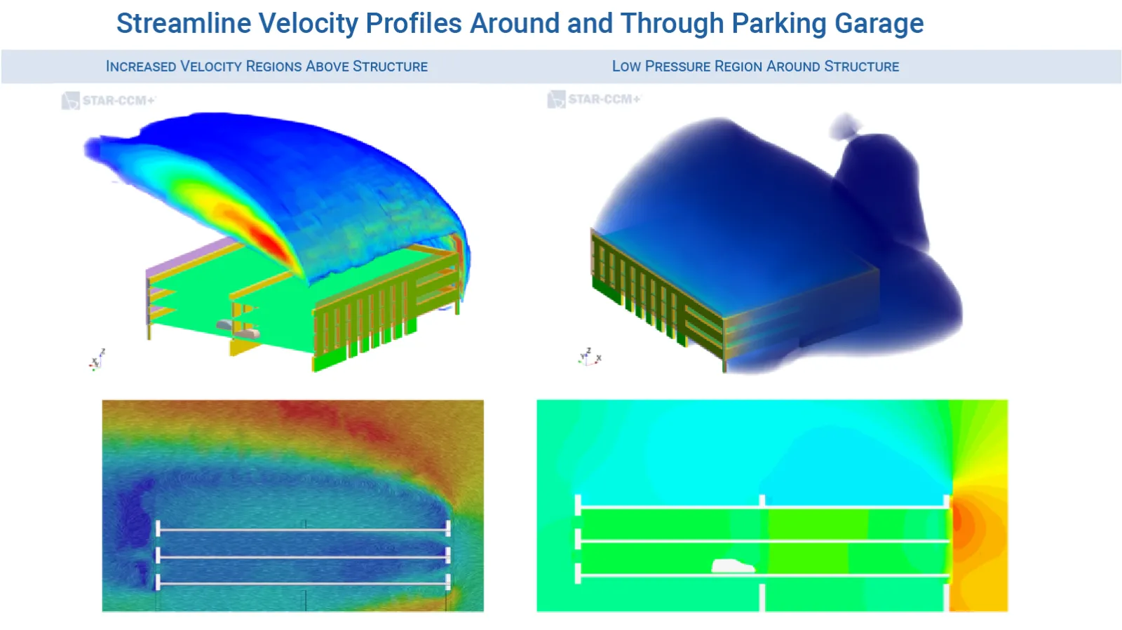 External CFD flow mechanics around parking garage structure