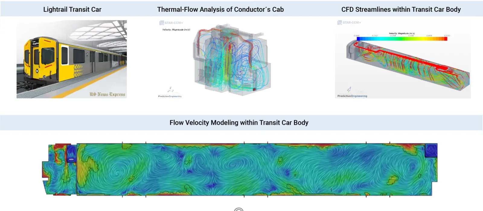 HVAC CFD Analysis of Lightrail Transit Car - CRRC Los Angeles Metro System - CFD Engineering