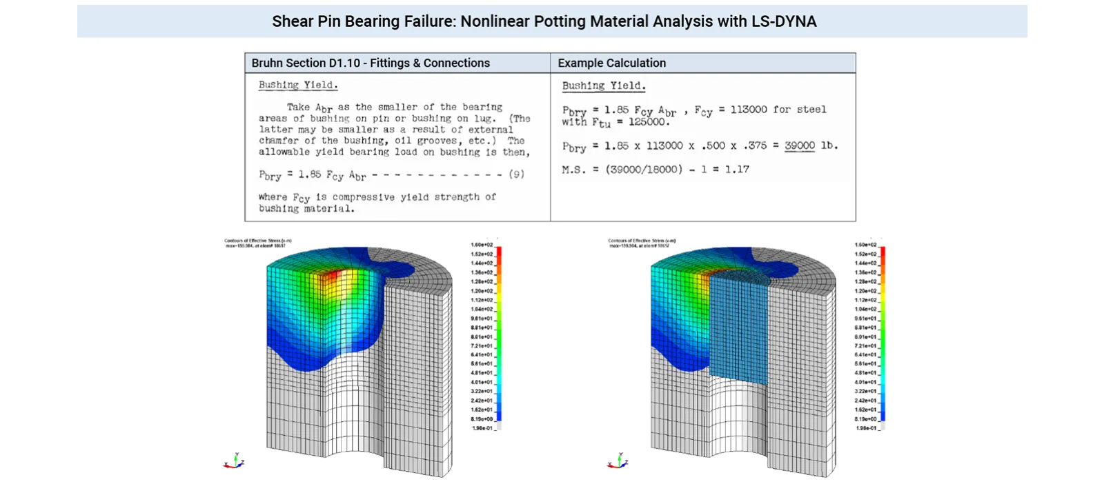 NASA 5020A - Shear Pin Considerations - Shear and Bearing Loads - Finte Element Analysis Engineering Consultants
