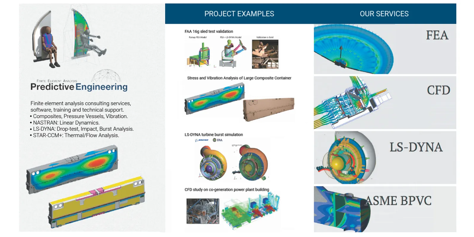 Predictive Engineering CFD and FEA Engineering Services - Portland Oregon USA