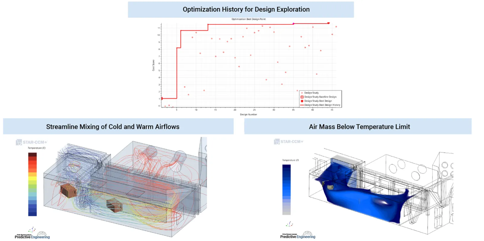 Optimization of Air Mixing in Office Tower HVAC Fan Room CFD Engineering Services Portland Oregon